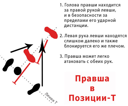 правша в позиции Т