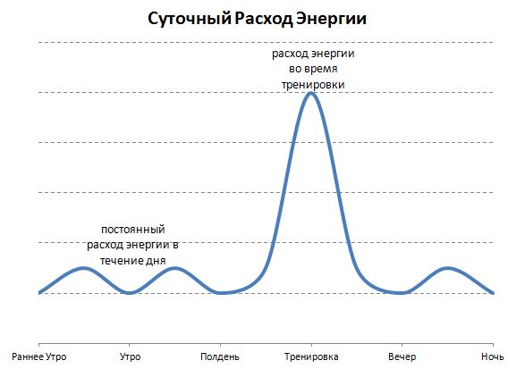 boxing daily energy use